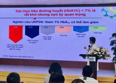 Cập nhật chẩn đoán, điều trị một số bệnh lý tim mạch và chuyển hóa