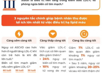 MỘT SỐ LƯU Ý KHI UỐNG THUỐC GIẢM MỠ MÁU (NHÓM STATIN)
